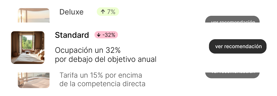 Recomendaciones por tipología (Deluxe y Standard) con badges de variación